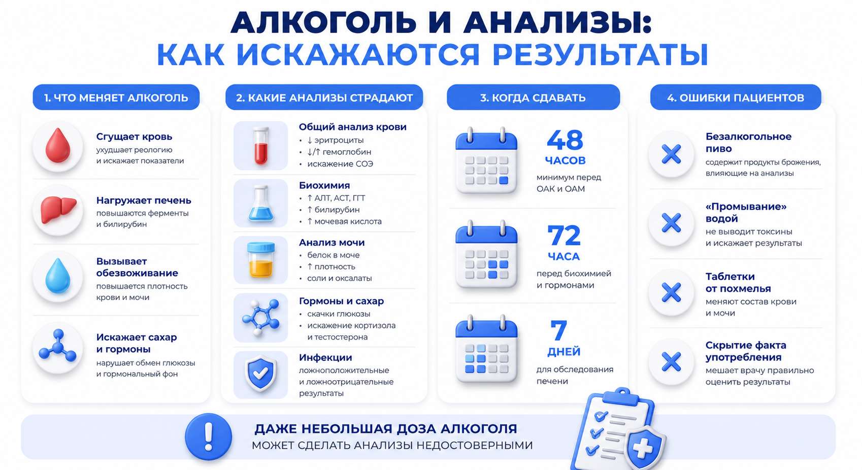 Инфографика на тему алкоголя, анализов и того, как искажаются их результаты